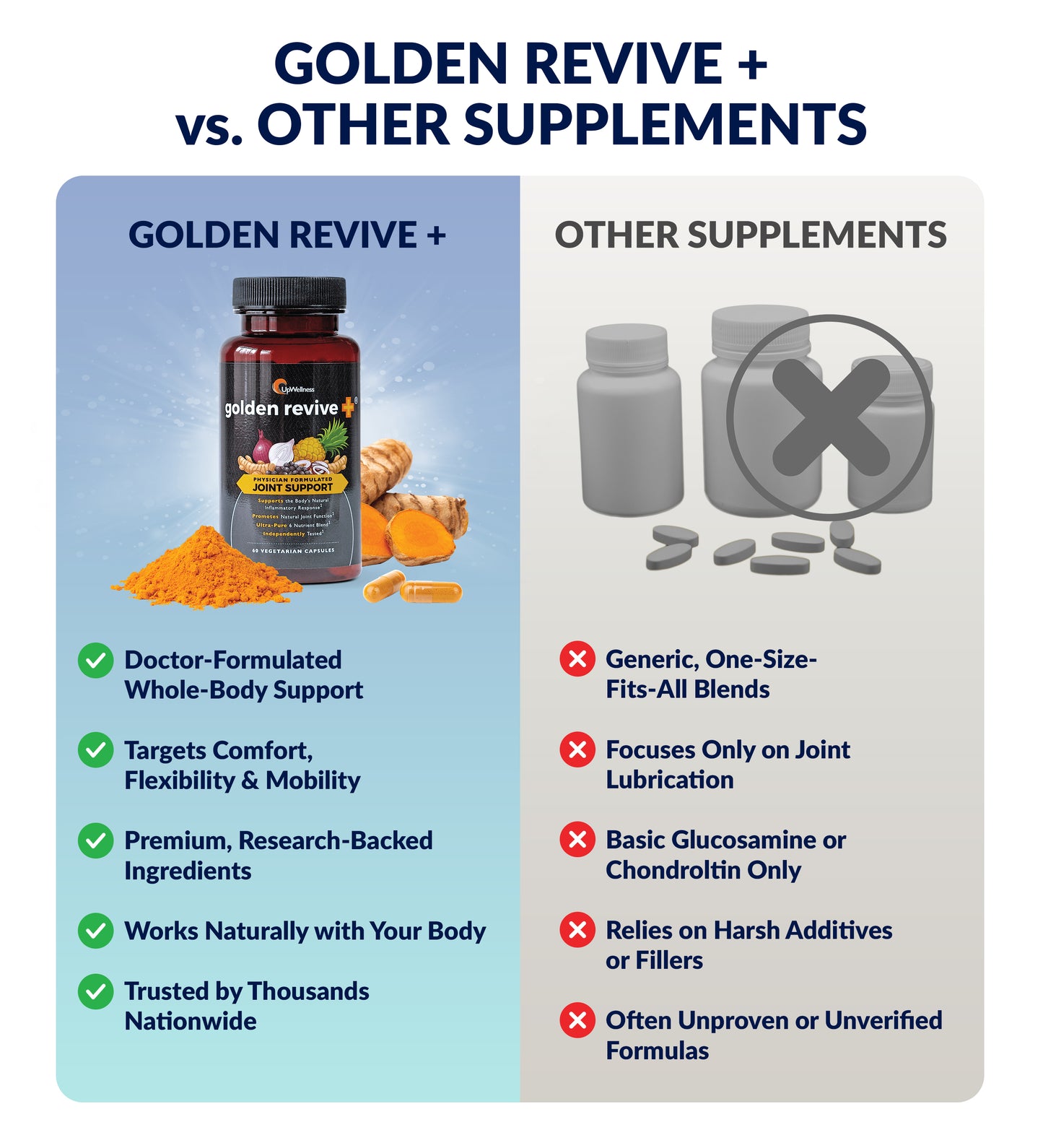 Infographic detailing issues helped by Ultra Liver: bloating, energy crashes, digestion, cravings.